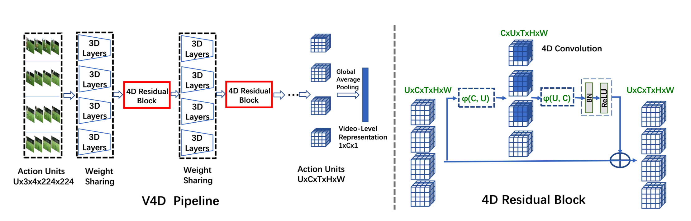 V4D design, Zhang et al.